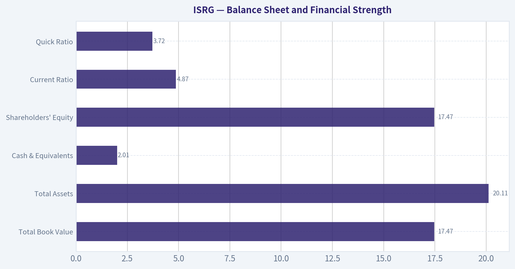 Balance Sheet and Financial Strength