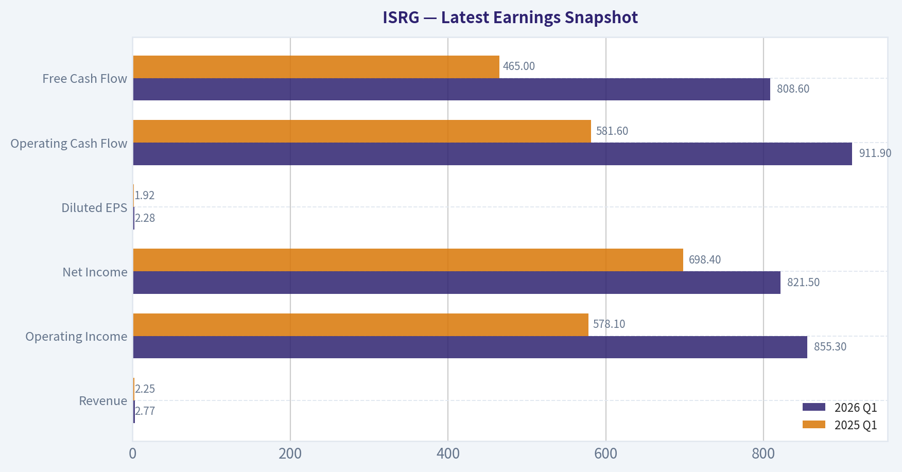 Latest Earnings Snapshot