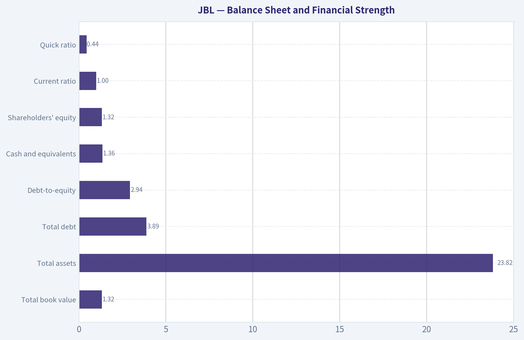 Balance Sheet and Financial Strength