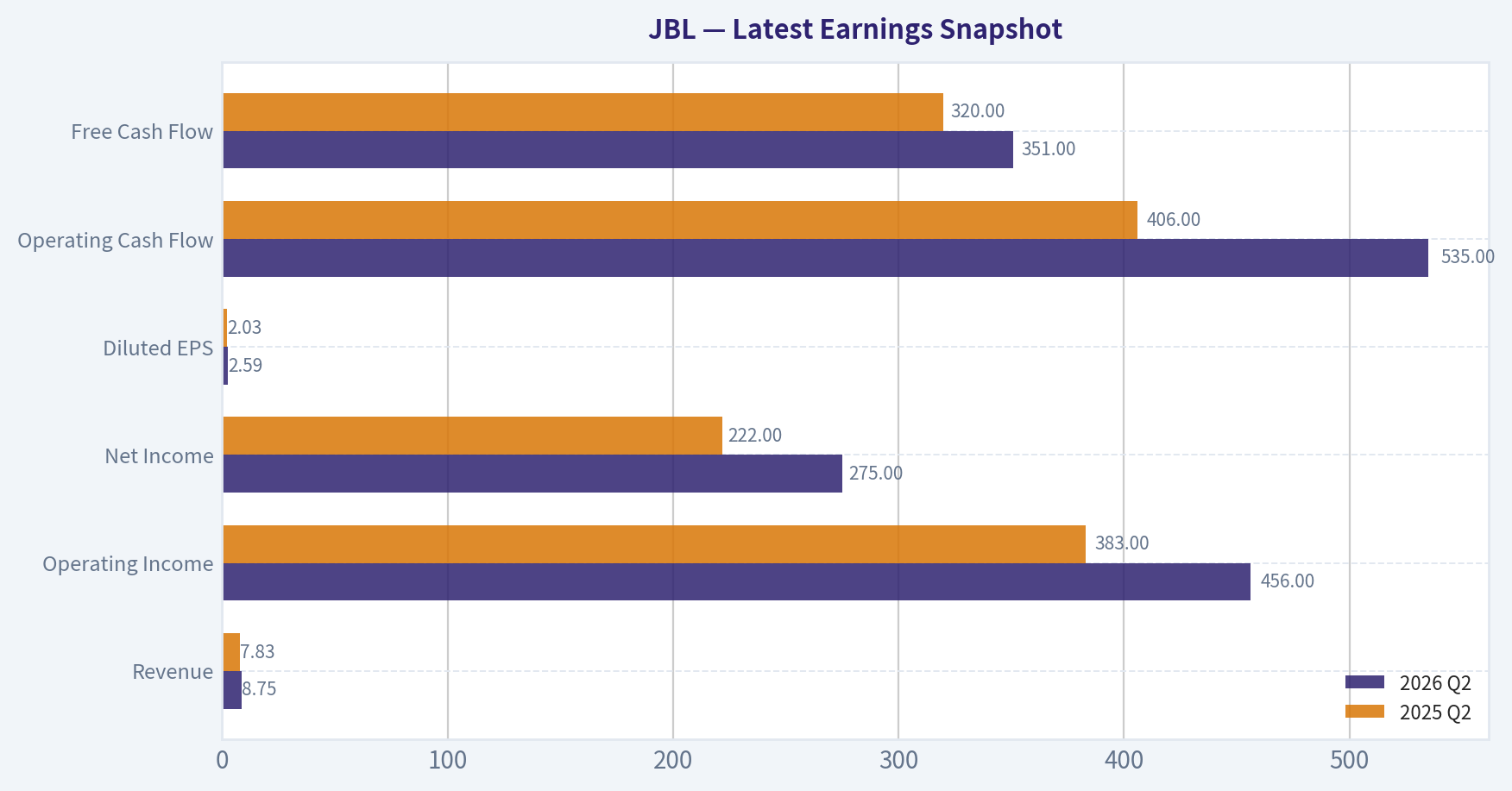 Latest Earnings Snapshot