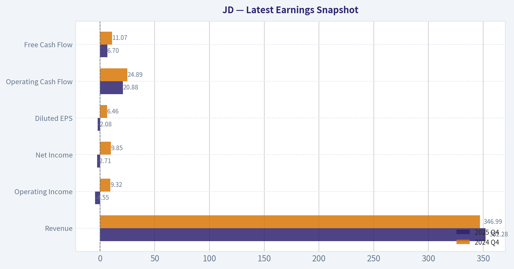 Latest Earnings Snapshot