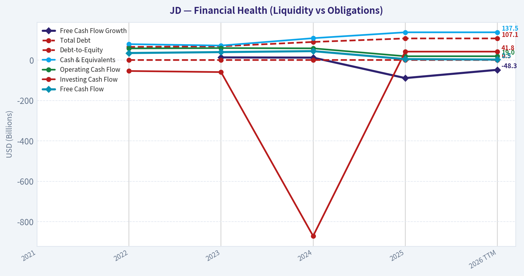 Year Financial Metrics (Health)