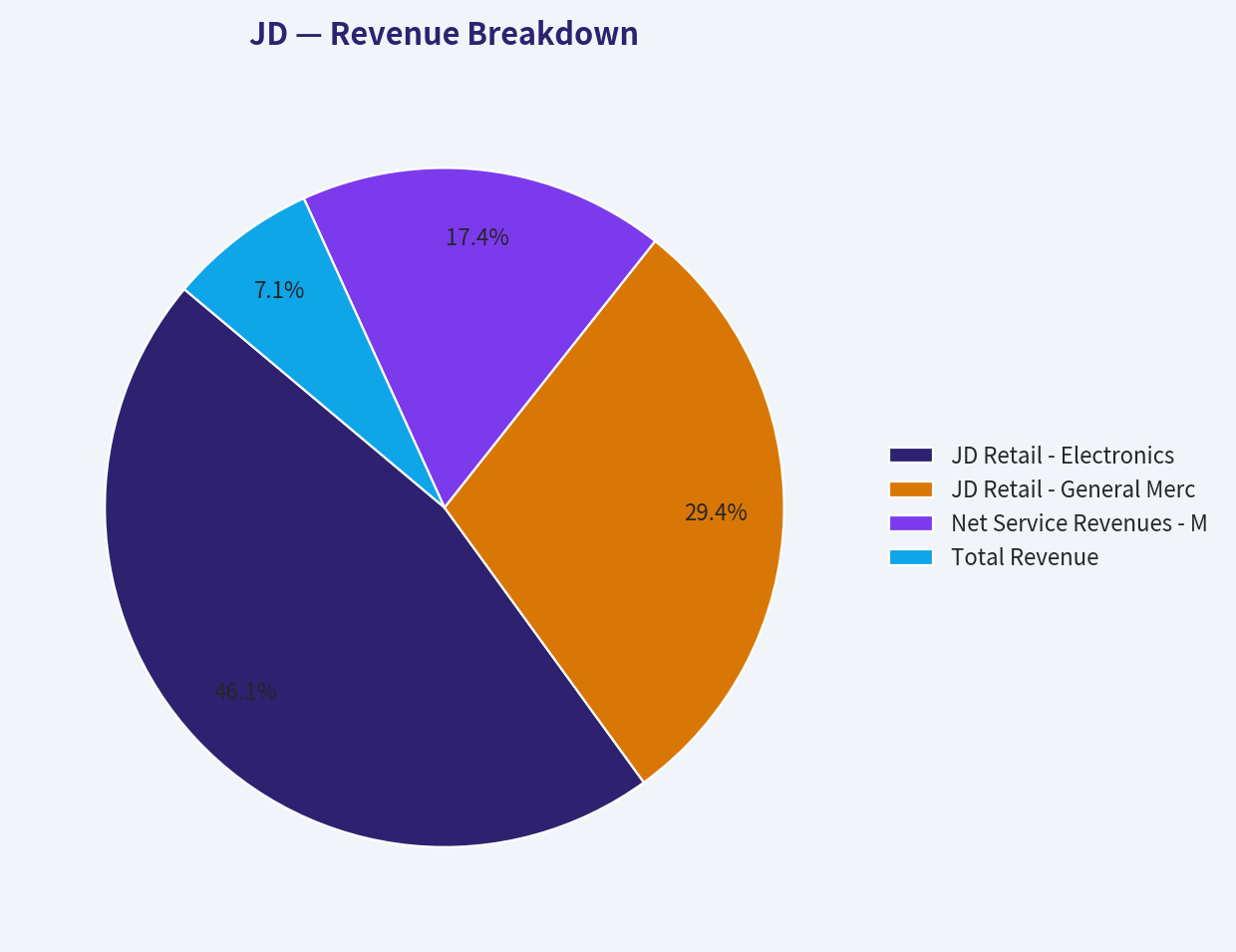 Revenue Breakdown