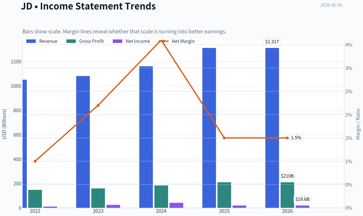 Fundamentals Key Metrics