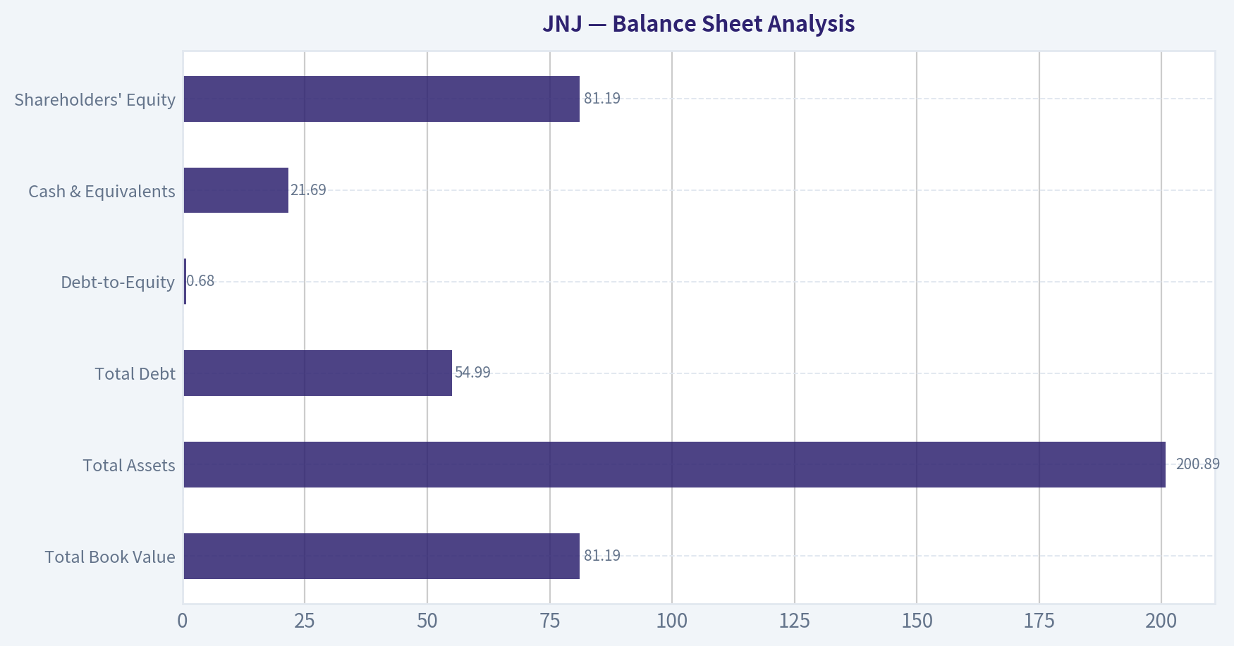 Balance Sheet Analysis