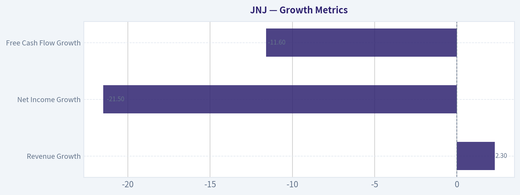 Growth Metrics