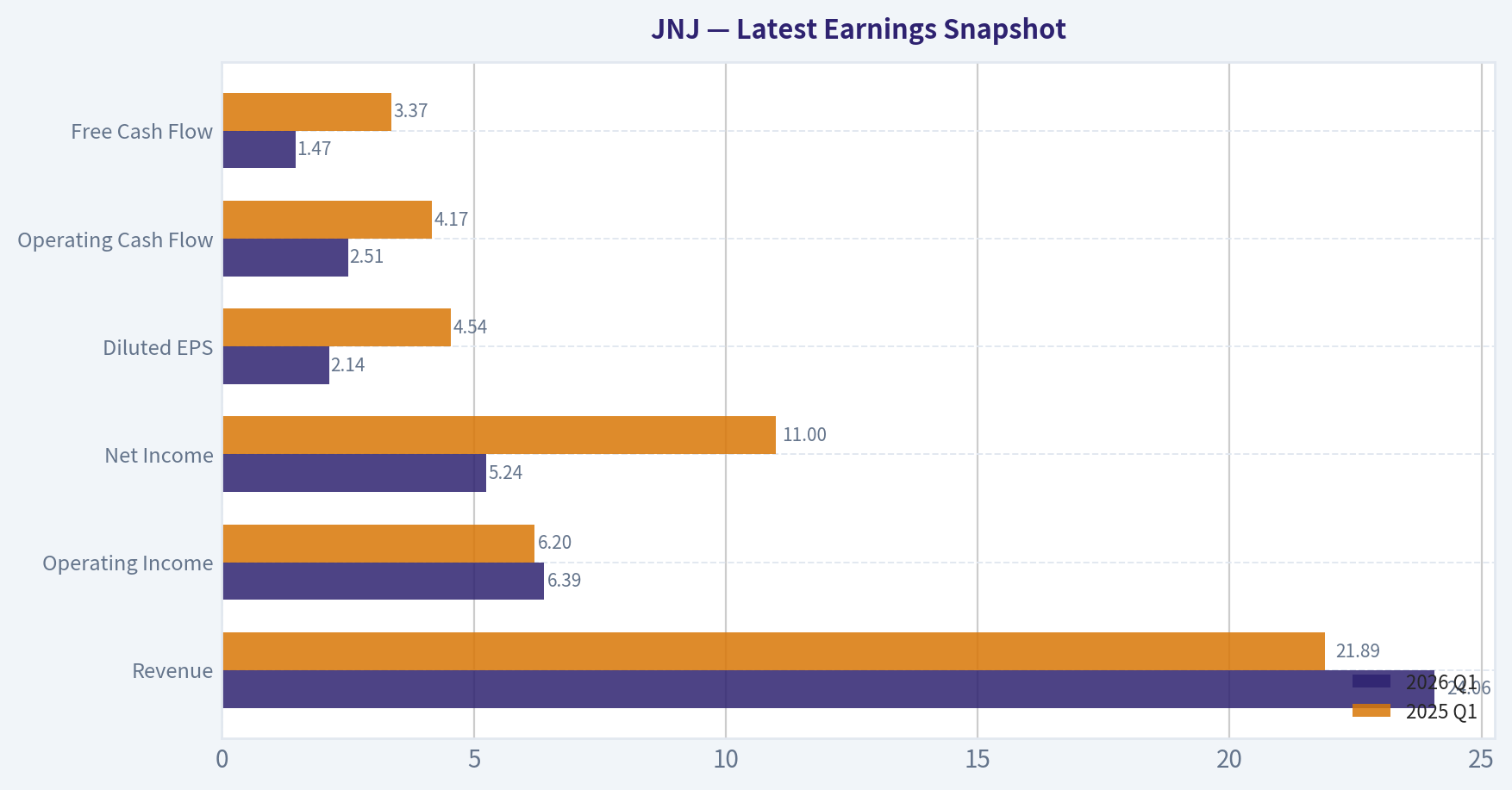 Latest Earnings Snapshot