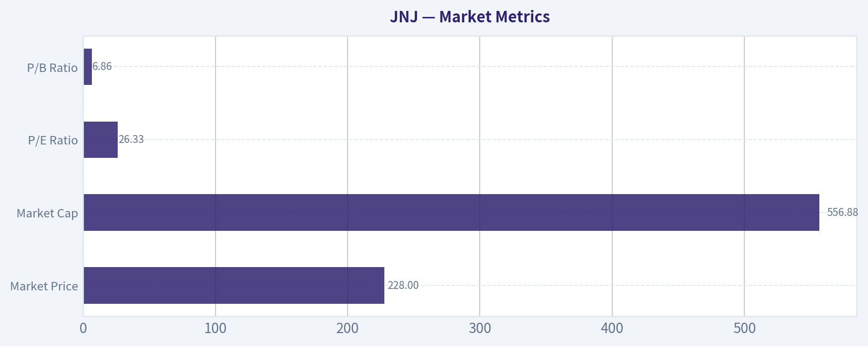Market Metrics