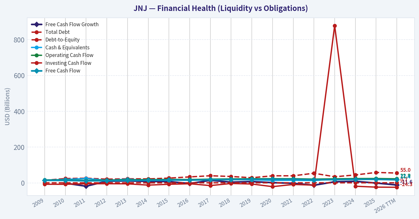 Year Financial Metrics (Health)