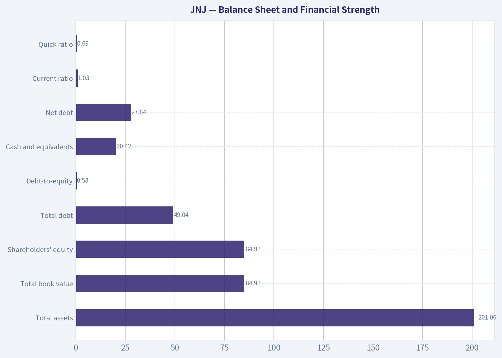 Balance Sheet and Financial Strength