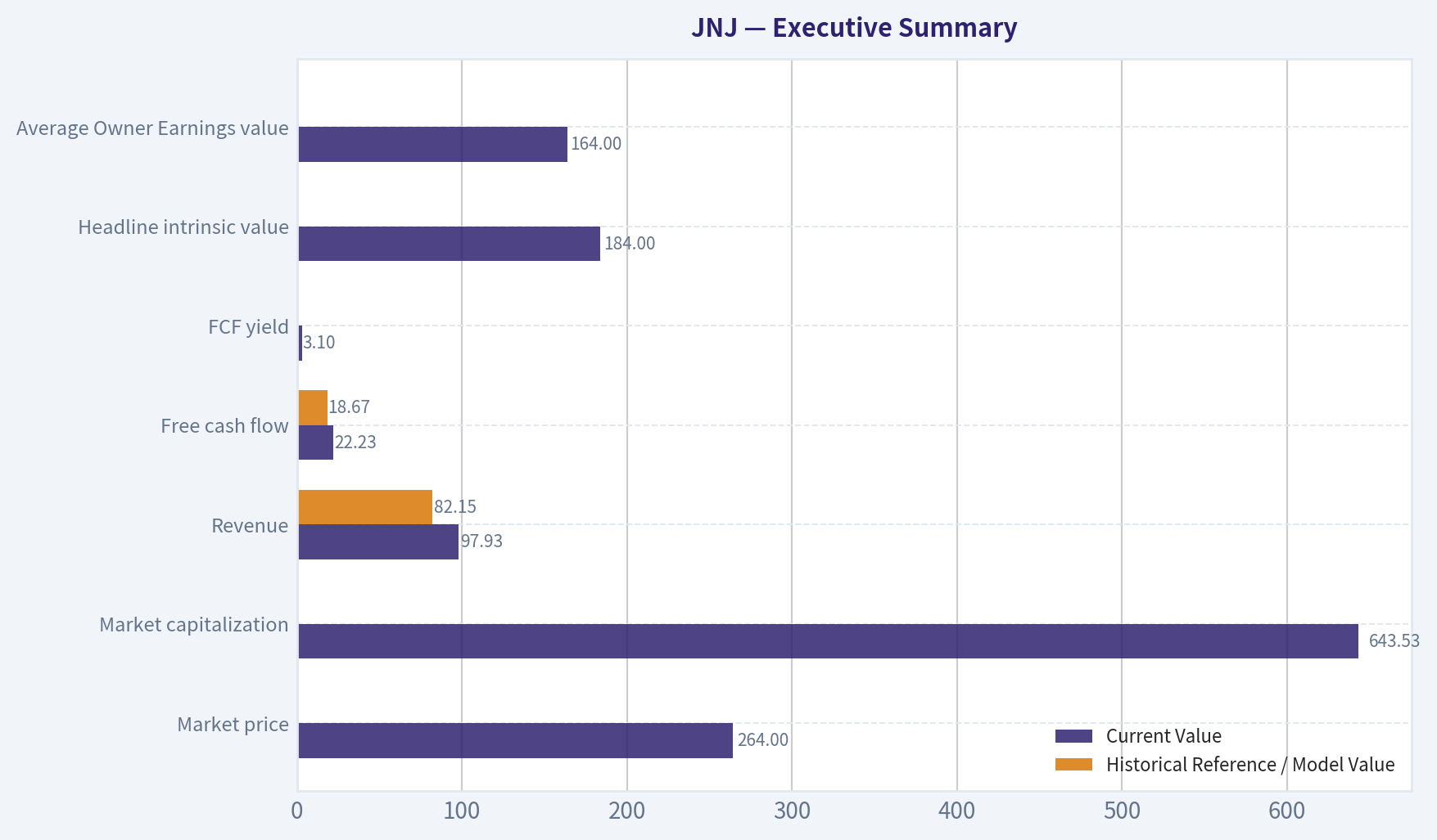 Executive Summary