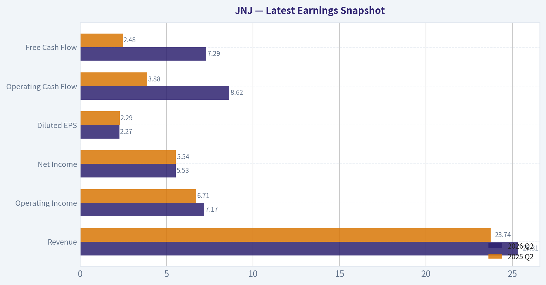 Latest Earnings Snapshot