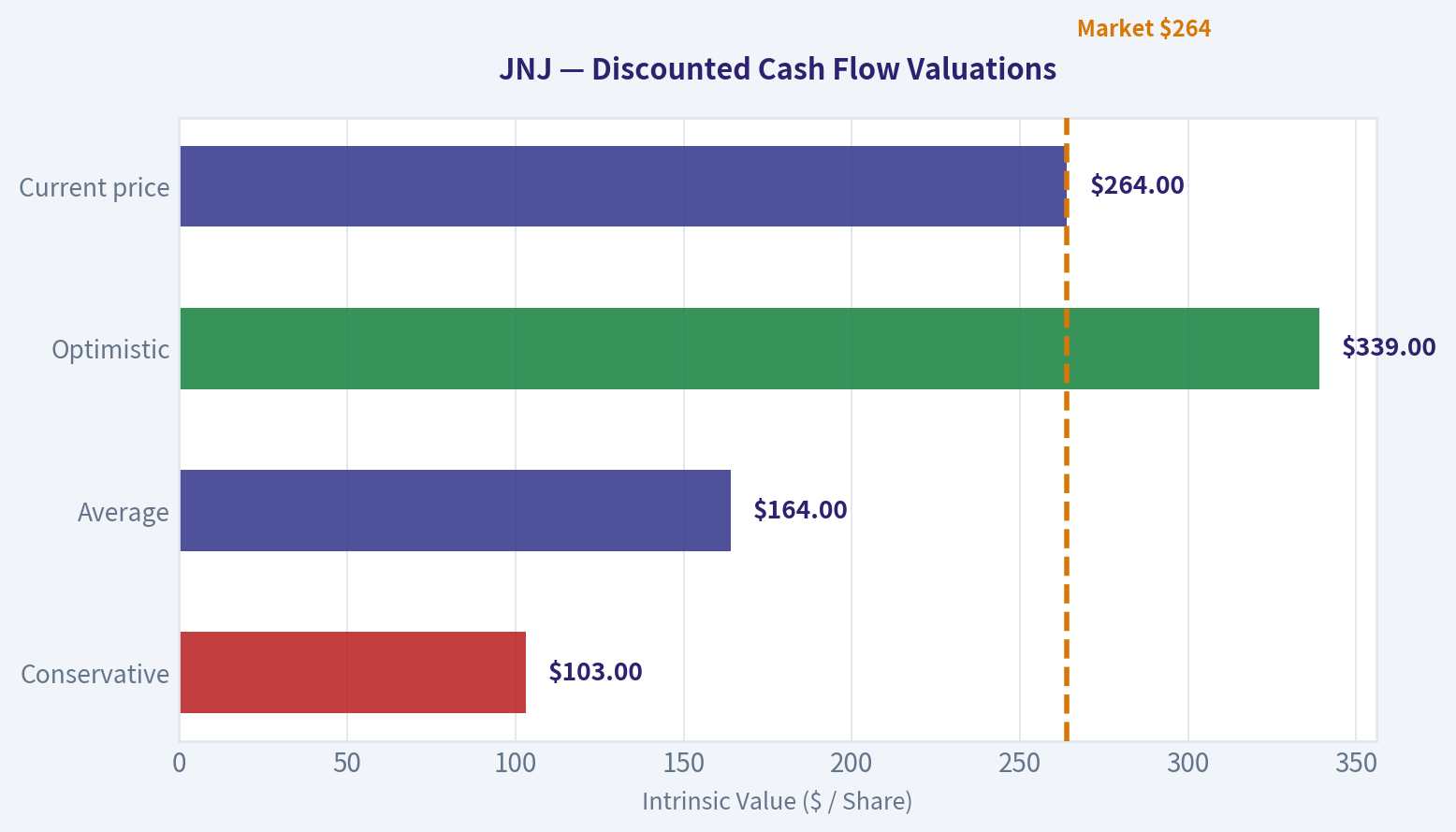 Buffett-Style Owner Earnings DCF