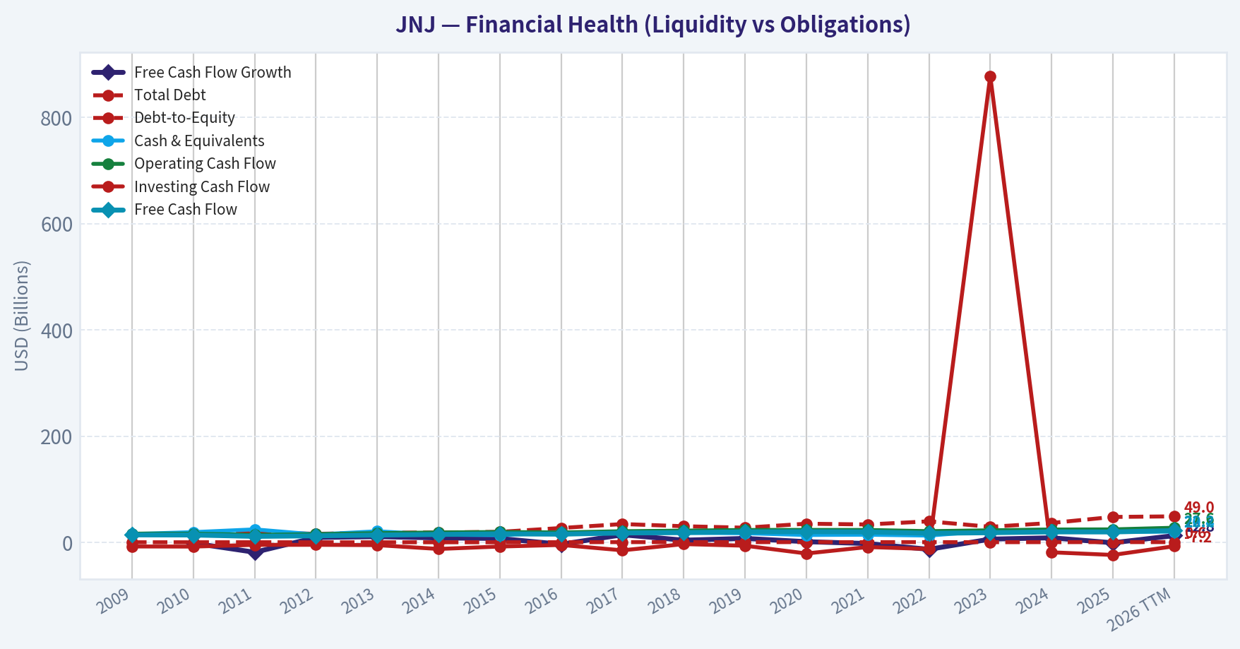 Year Financial Metrics (Health)