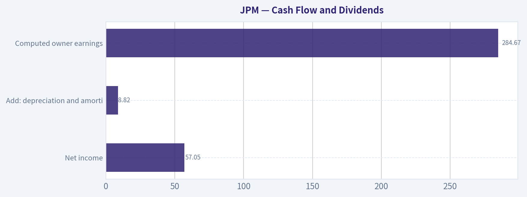 Cash Flow and Dividends