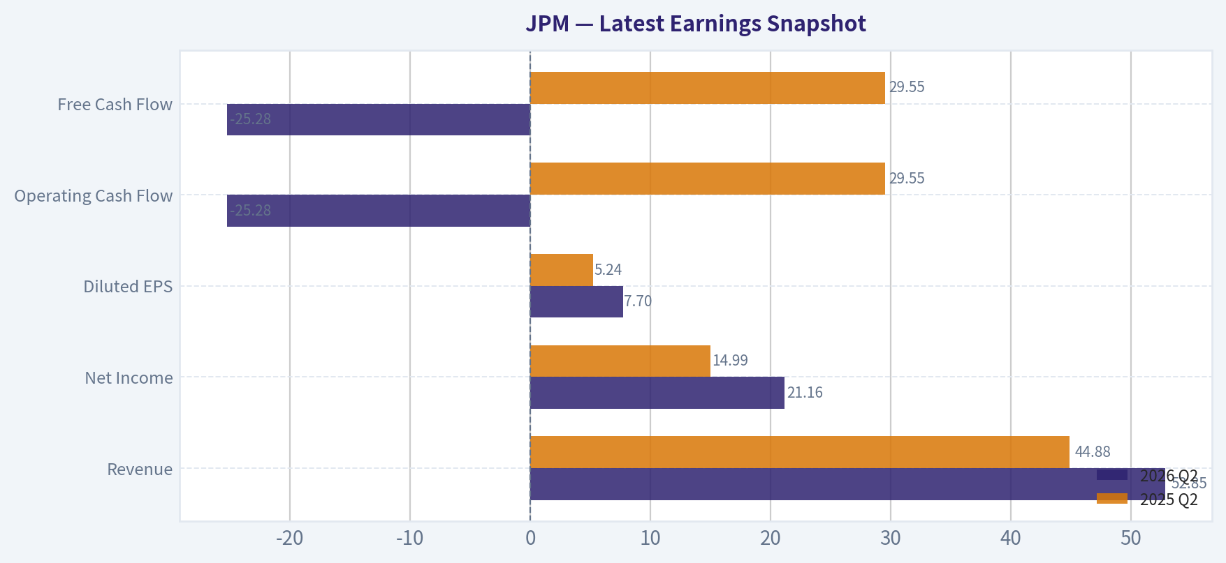 Latest Earnings Snapshot