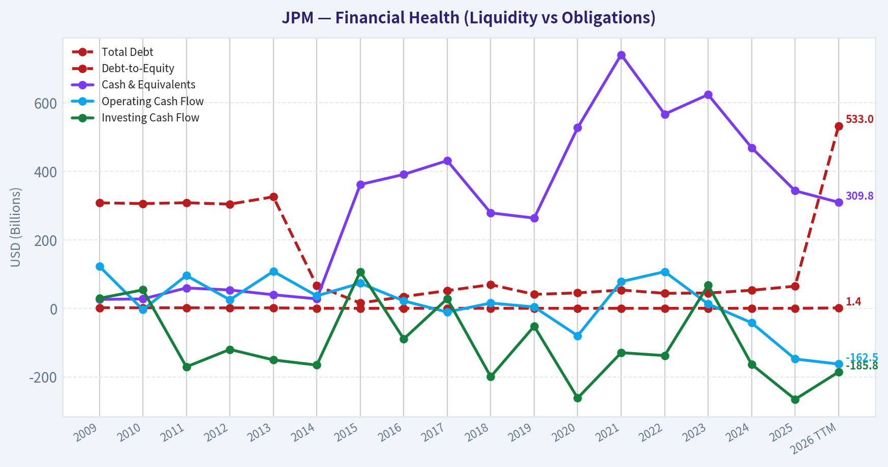 Year Financial Metrics (Health)