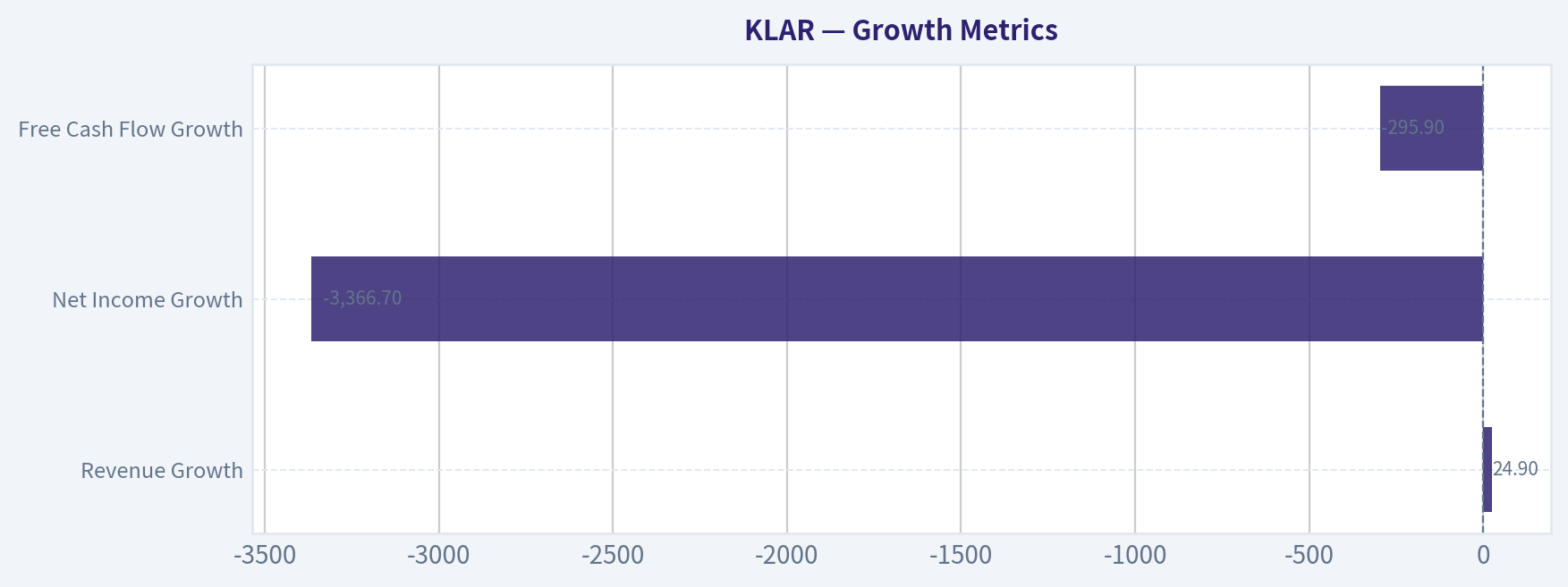 Growth Metrics