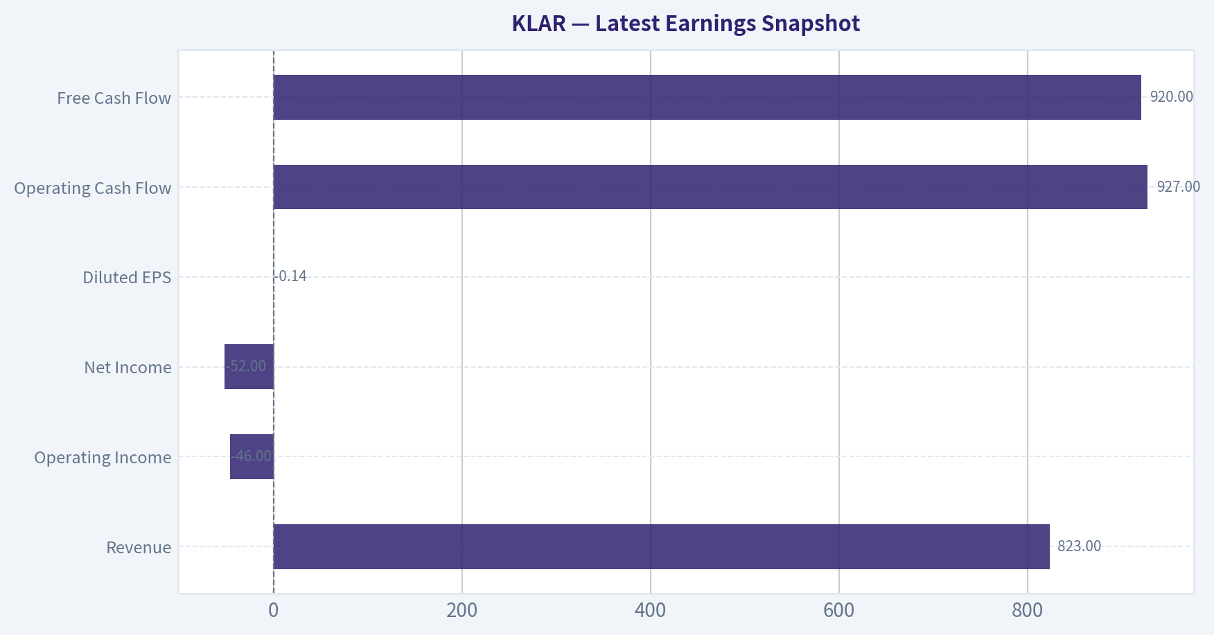 Latest Earnings Snapshot