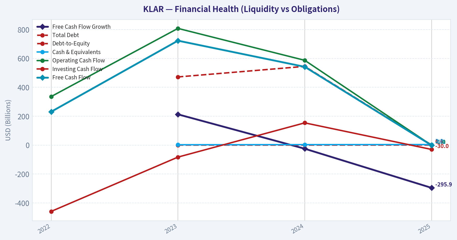 Year Financial Metrics (Health)