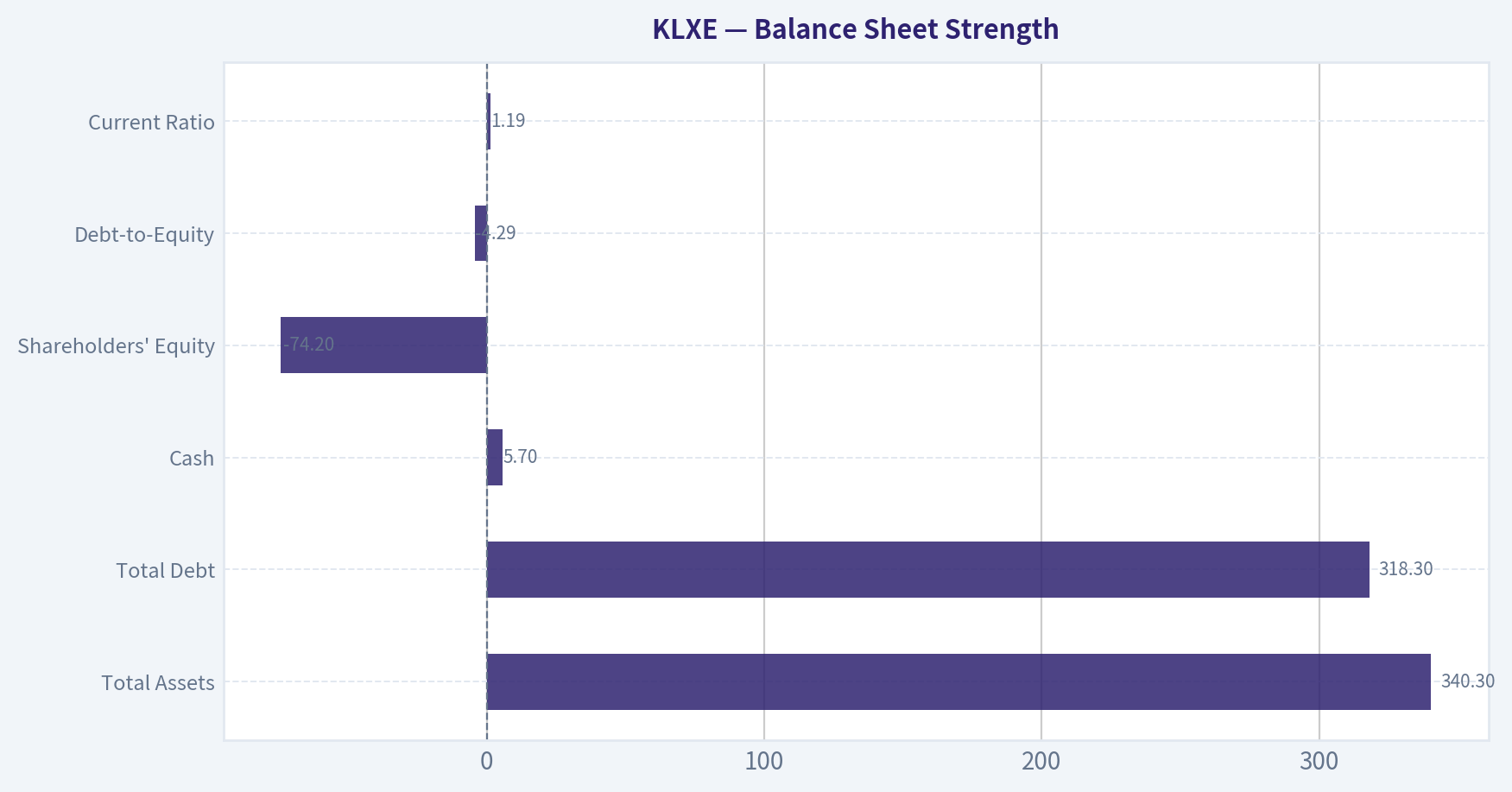 Balance Sheet Strength