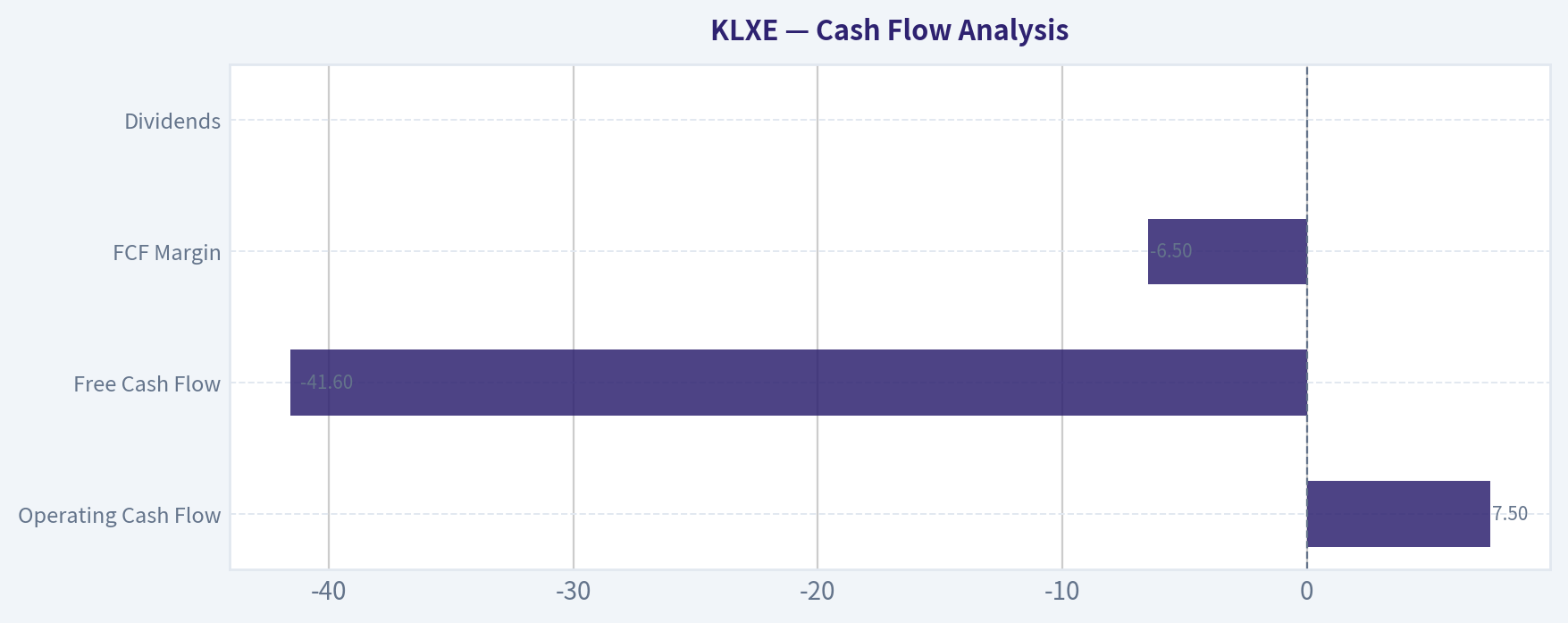 Cash Flow Analysis