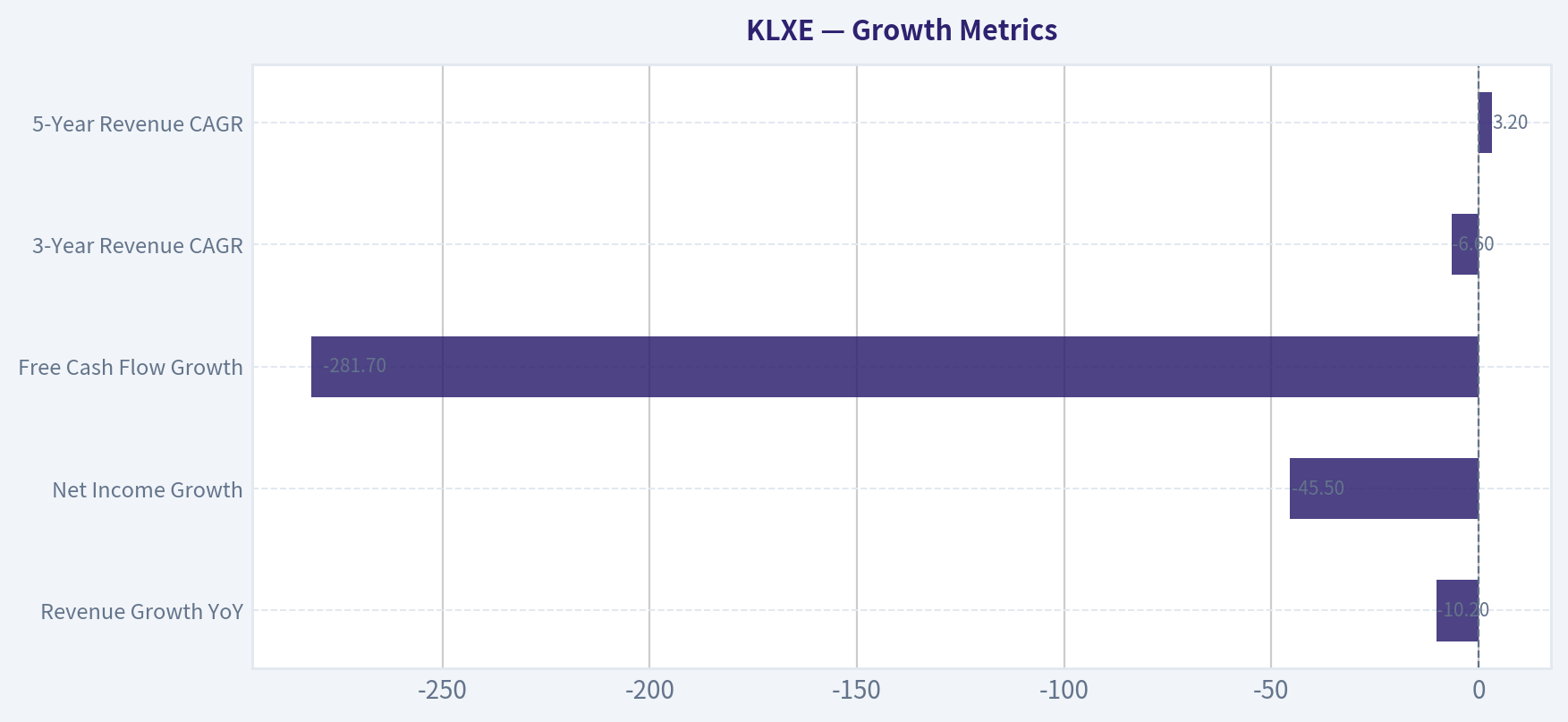 Growth Metrics