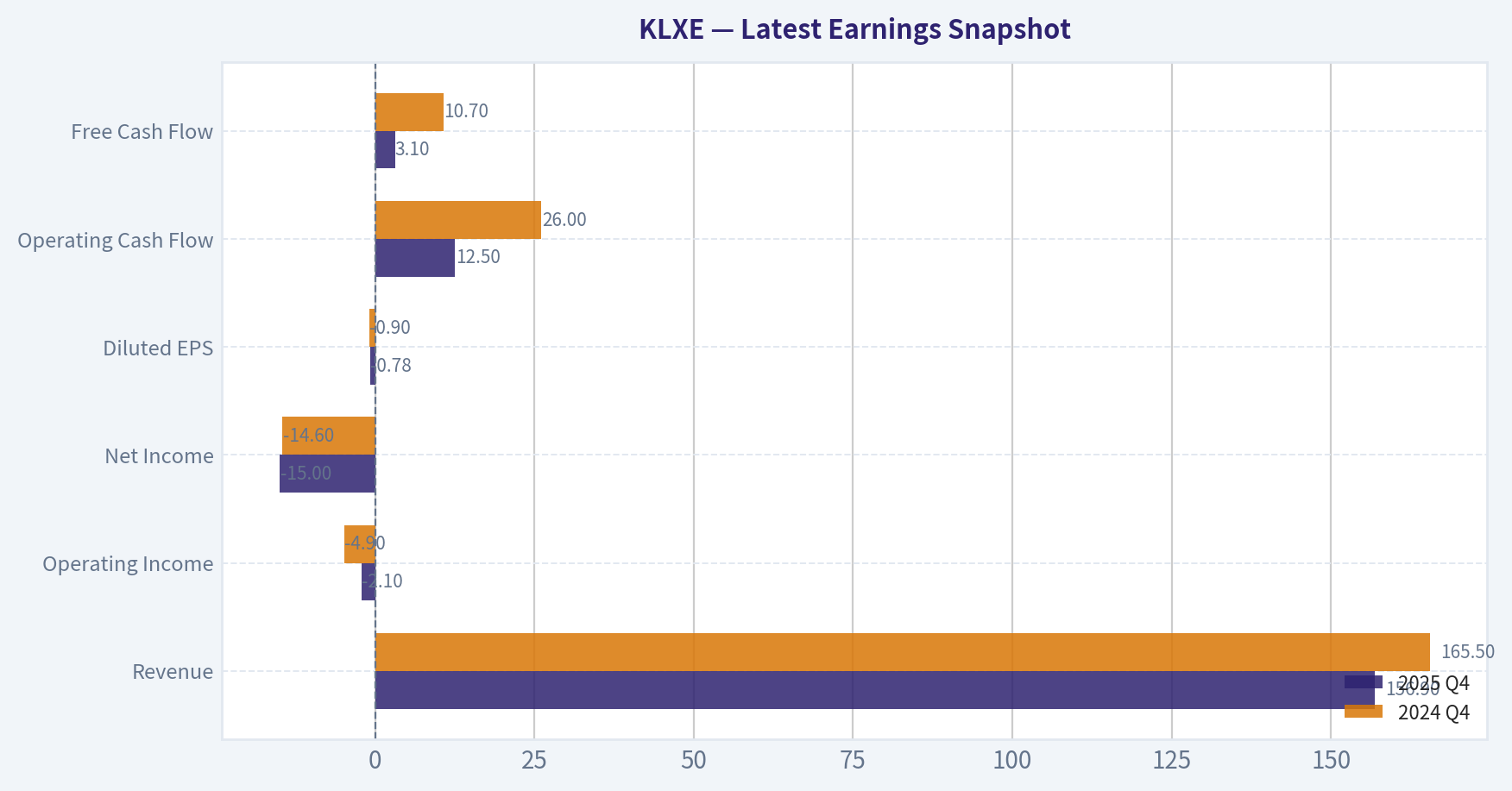 Latest Earnings Snapshot