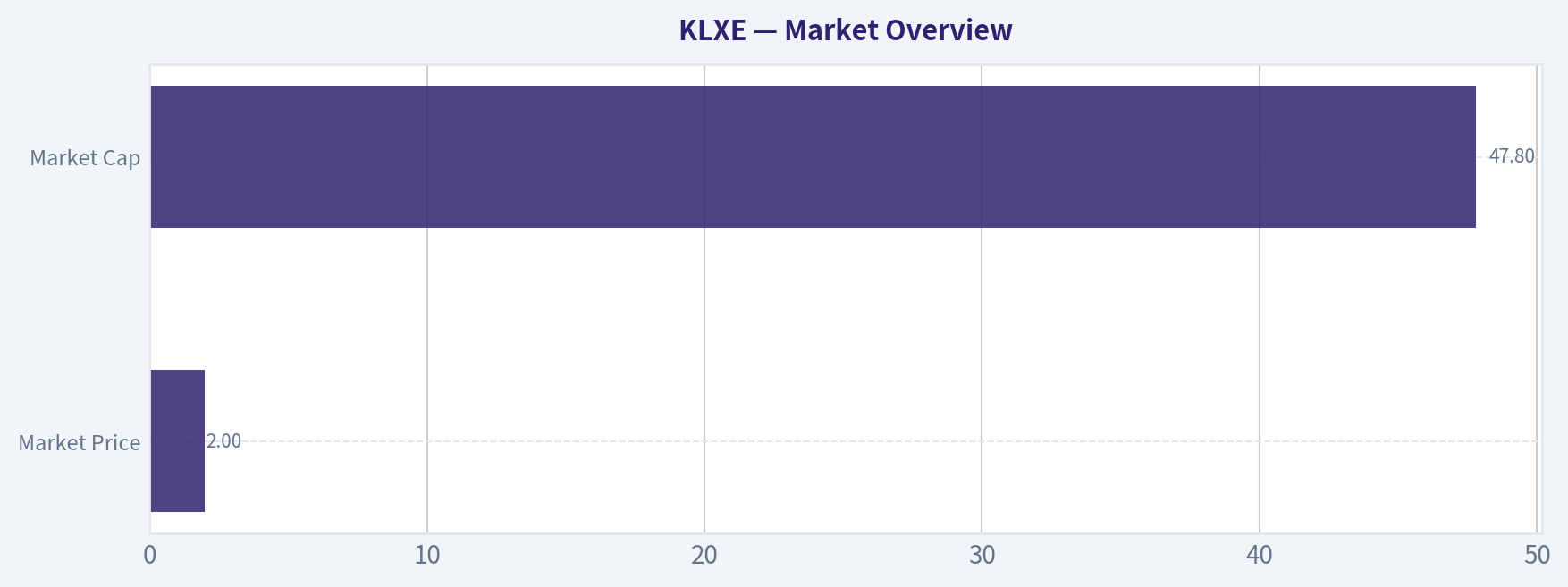 Market Overview