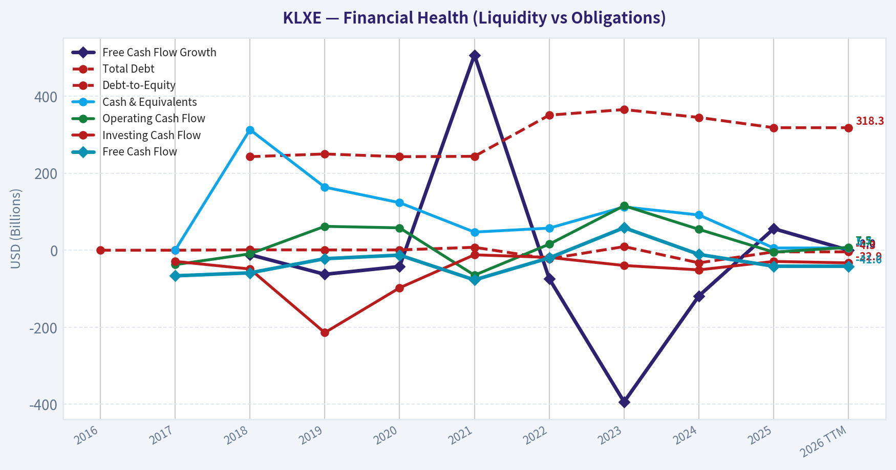 Year Financial Metrics (Health)