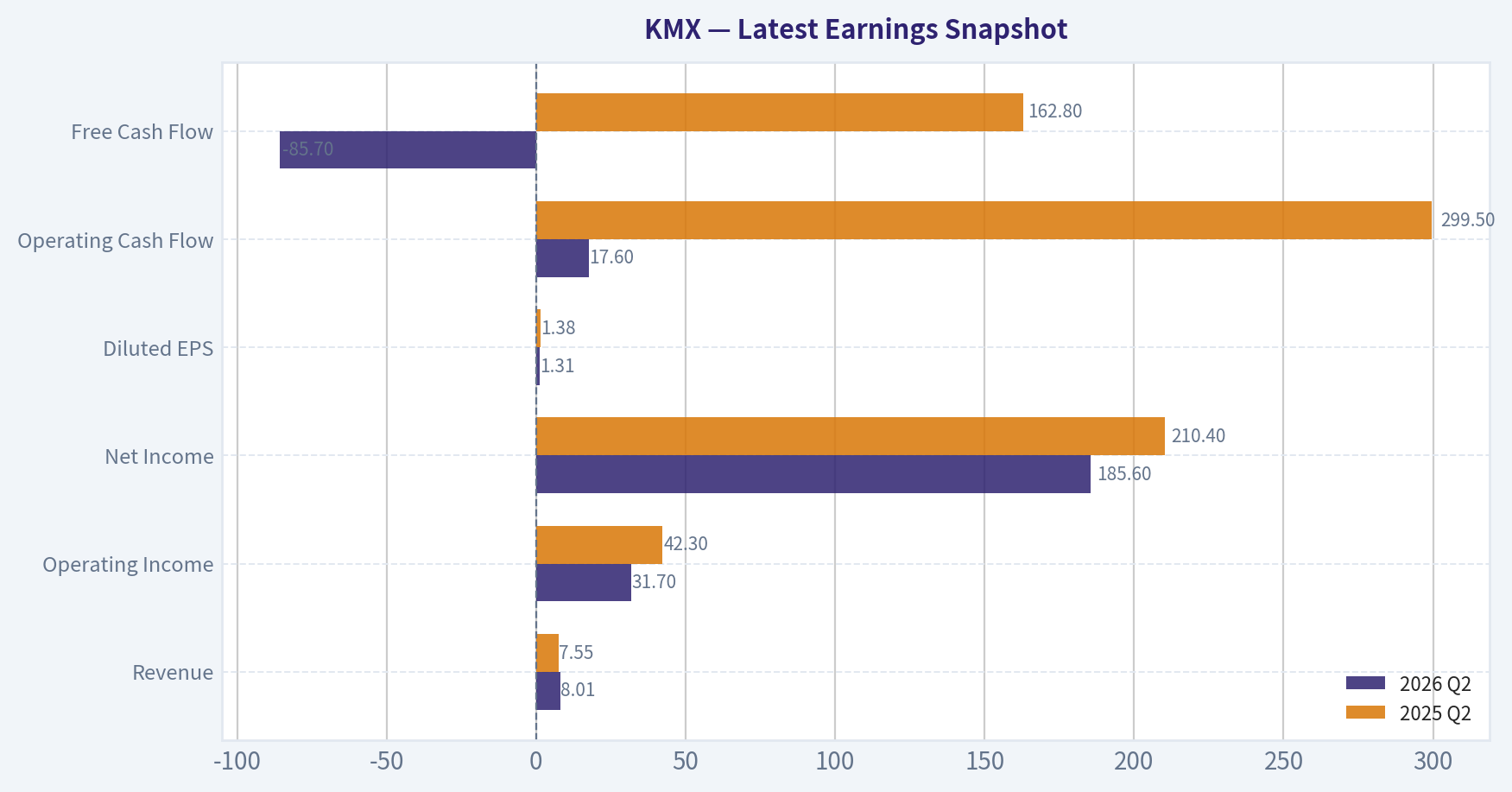Latest Earnings Snapshot