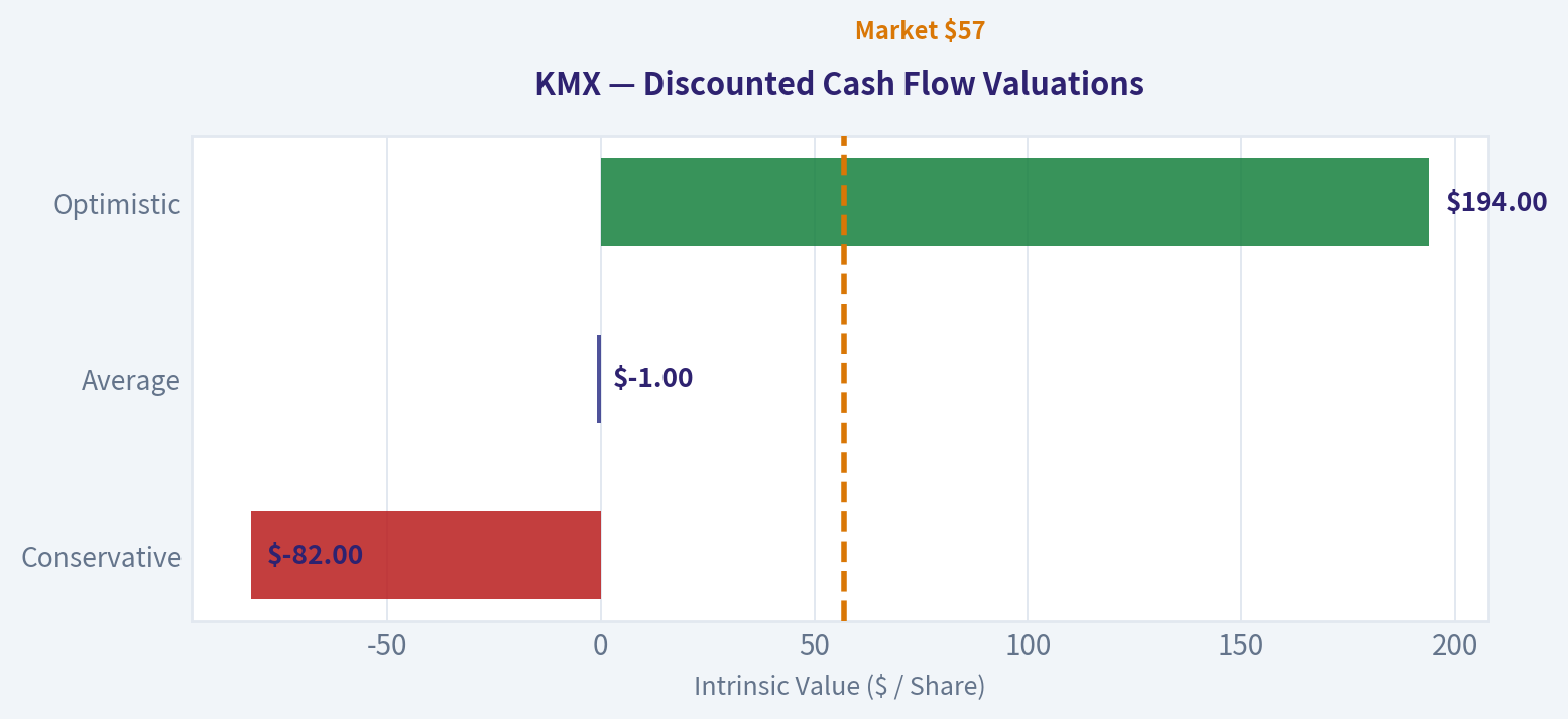 Buffett-Style Owner Earnings DCF