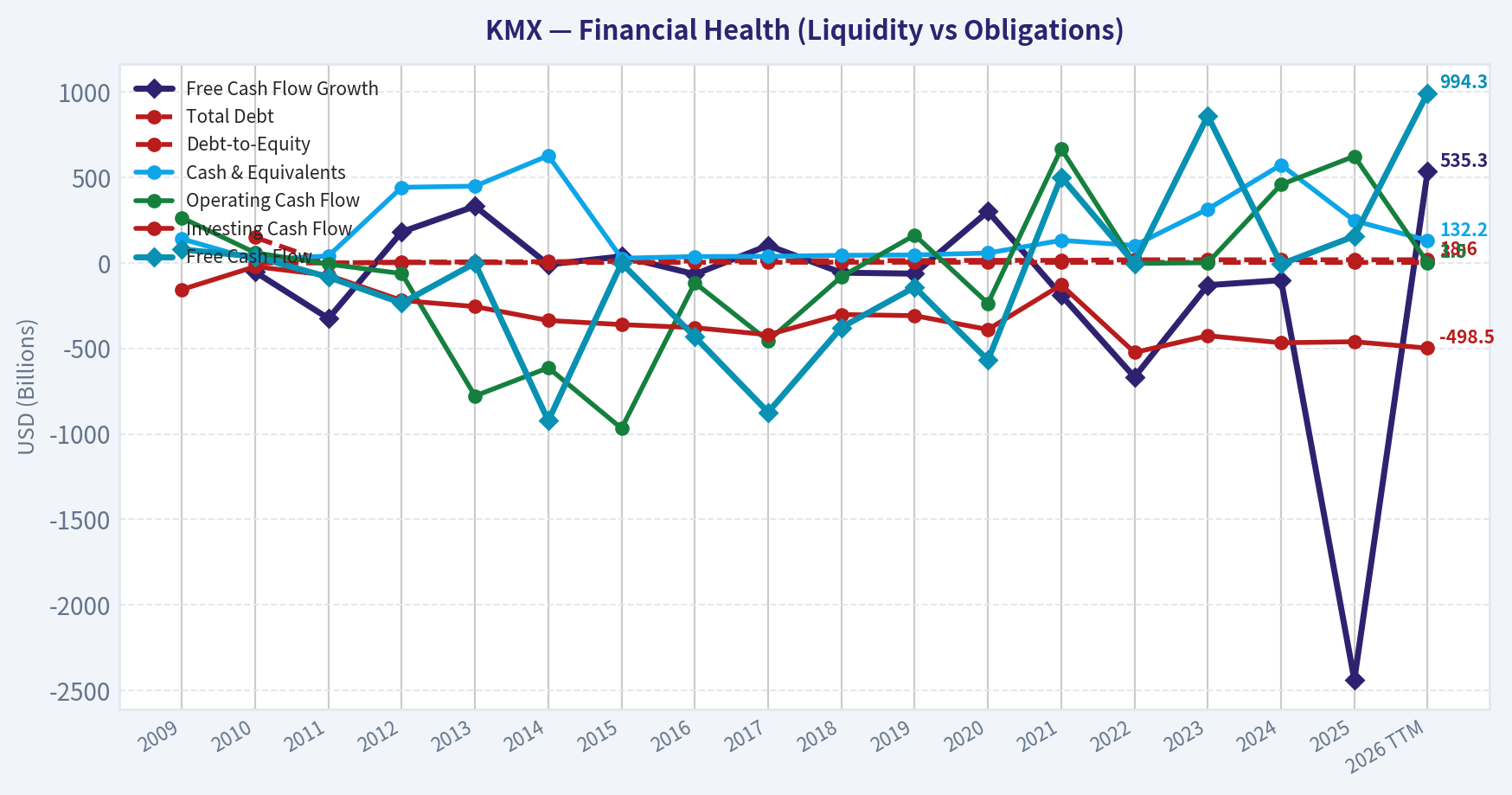 Year Financial Metrics (Health)