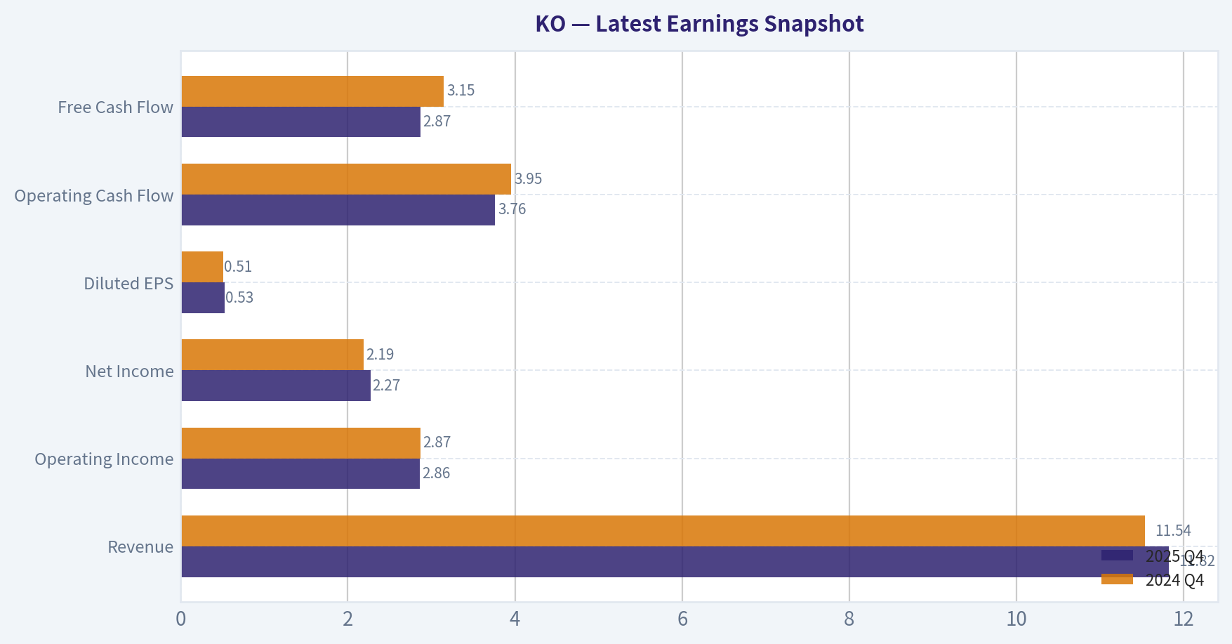 Latest Earnings Snapshot