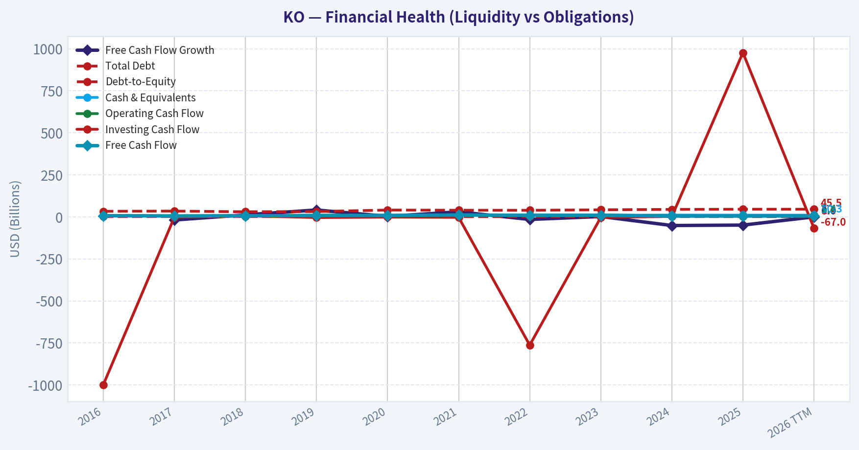 Year Financial Metrics (Health)
