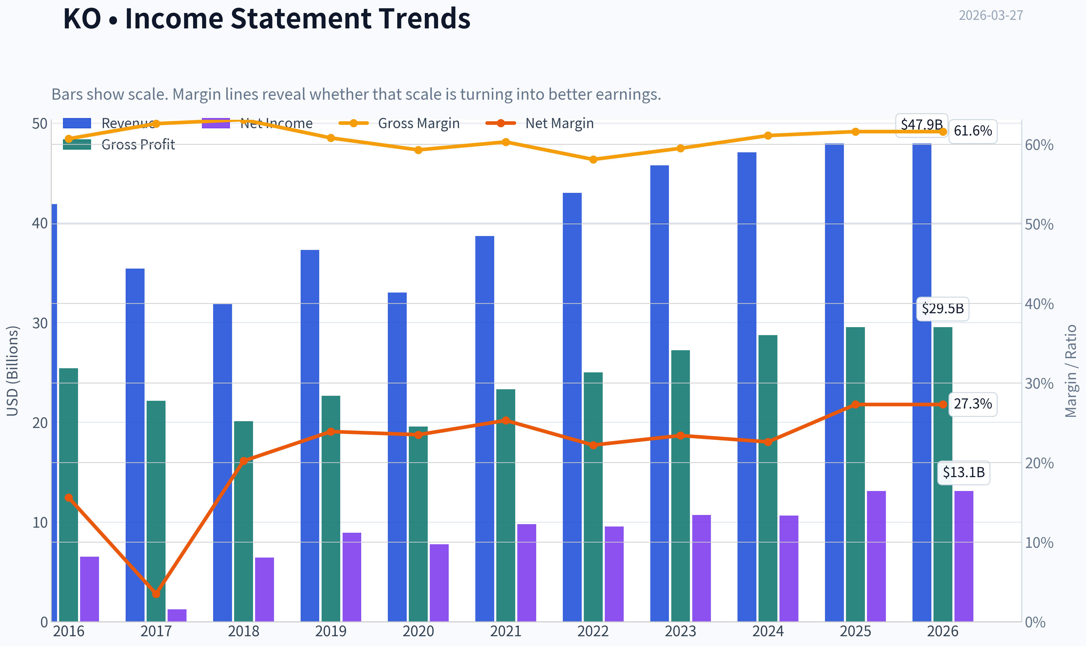 Fundamentals Key Metrics
