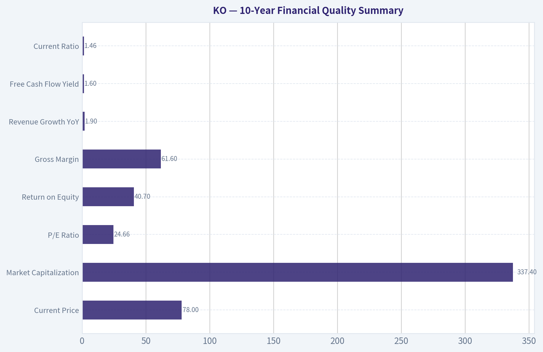10-Year Financial Quality Summary