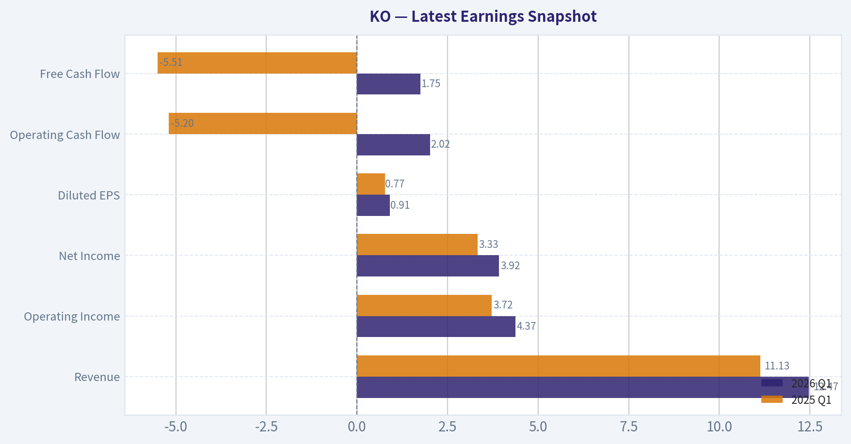 Latest Earnings Snapshot