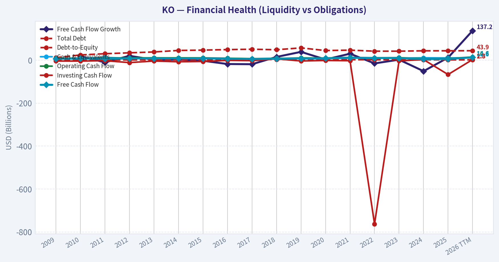 Year Financial Metrics (Health)