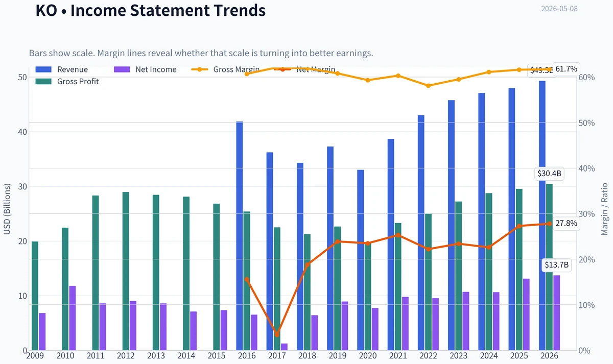 Fundamentals Key Metrics