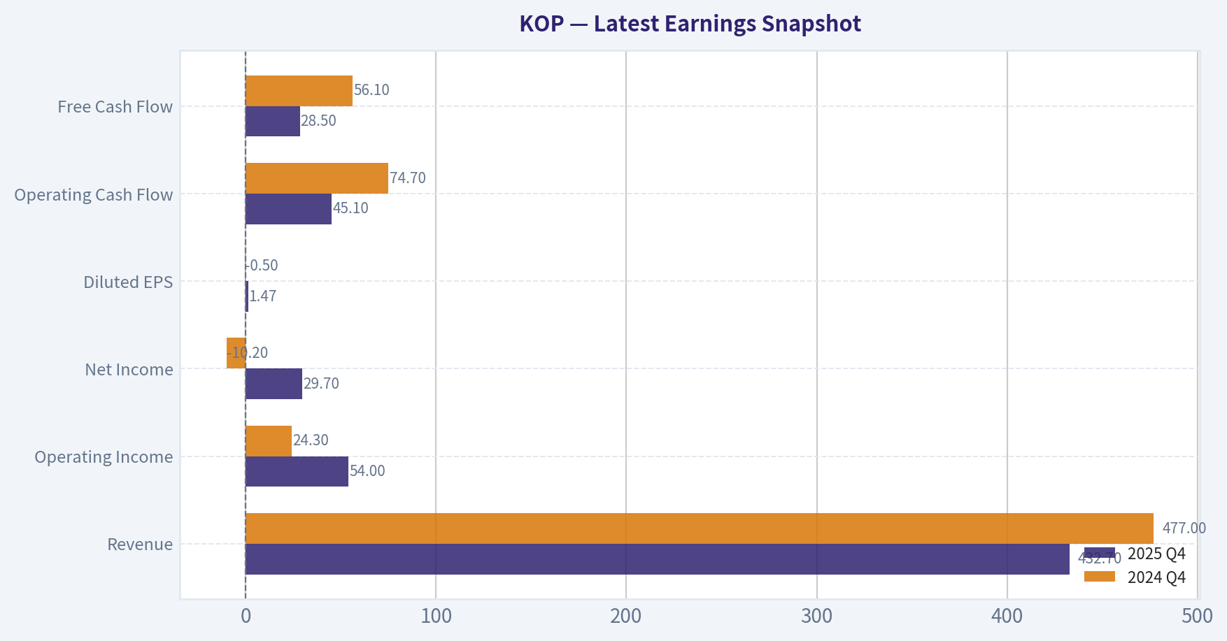 Latest Earnings Snapshot