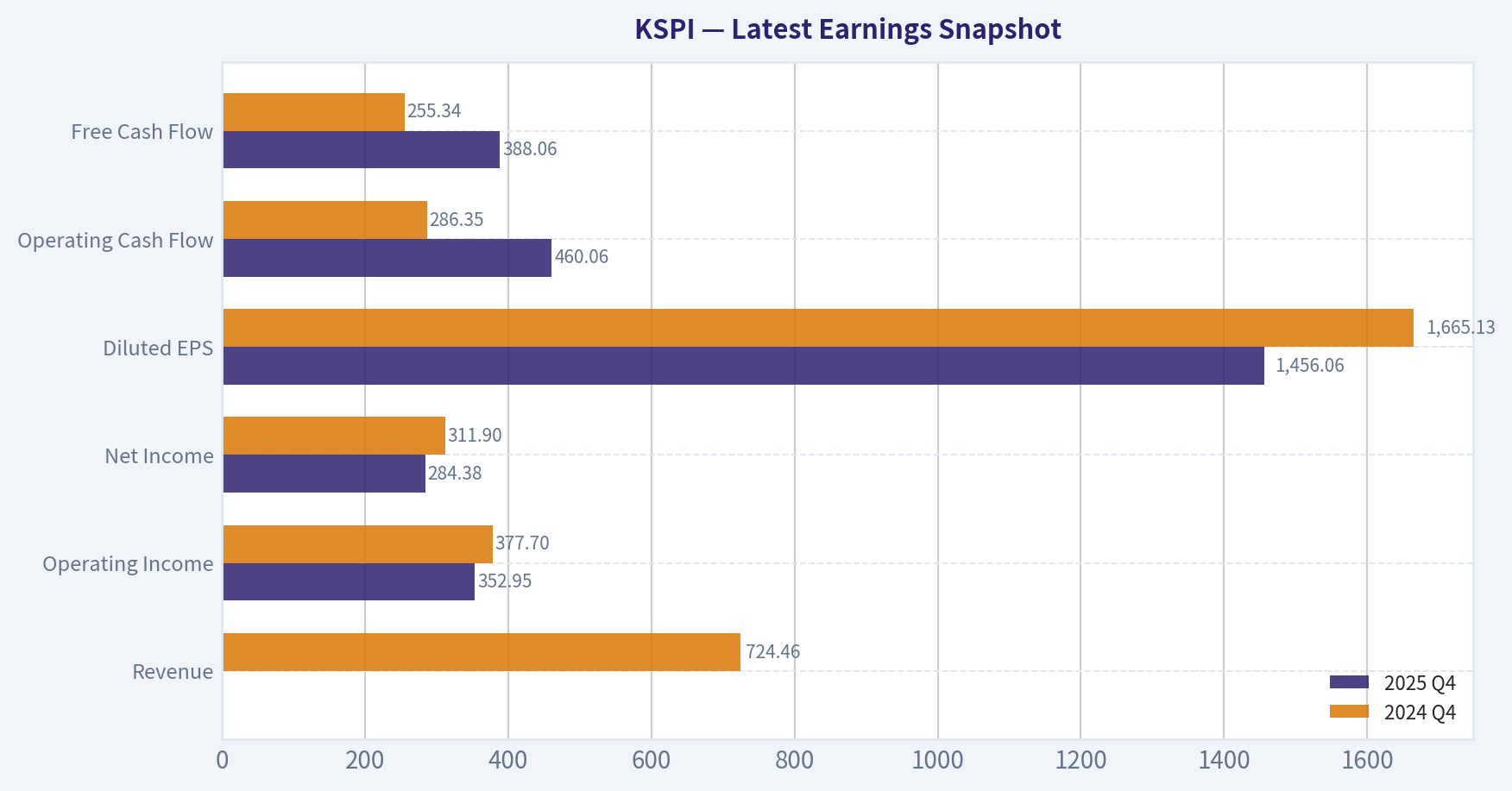 Latest Earnings Snapshot