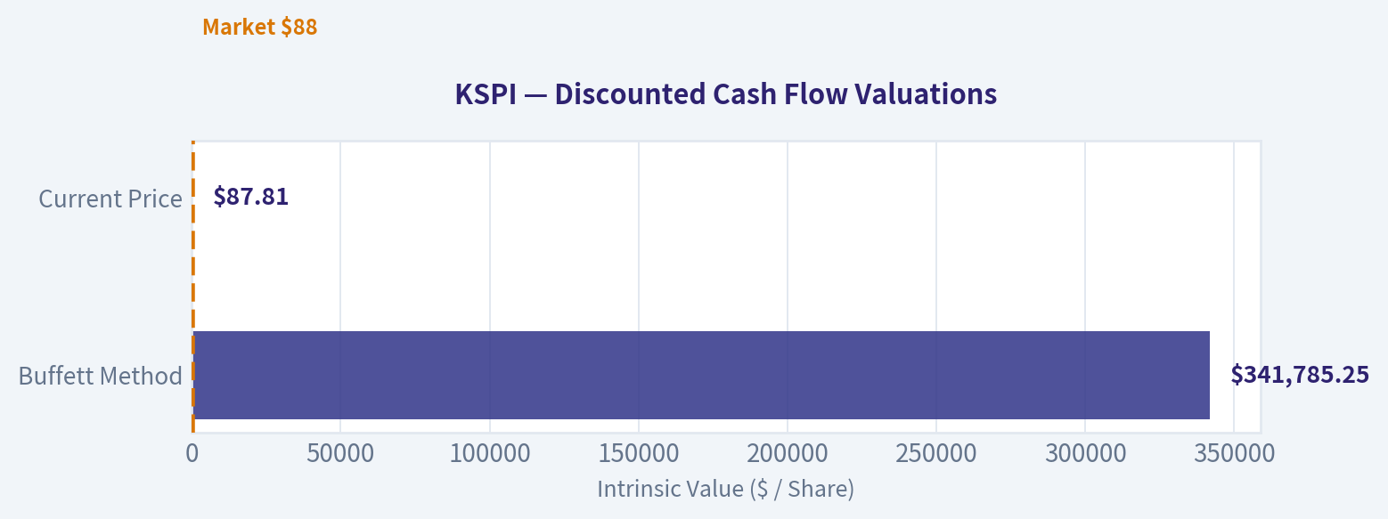 Valuation Bridge