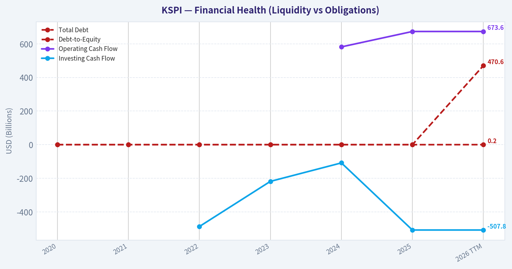 Year Financial Metrics (Health)