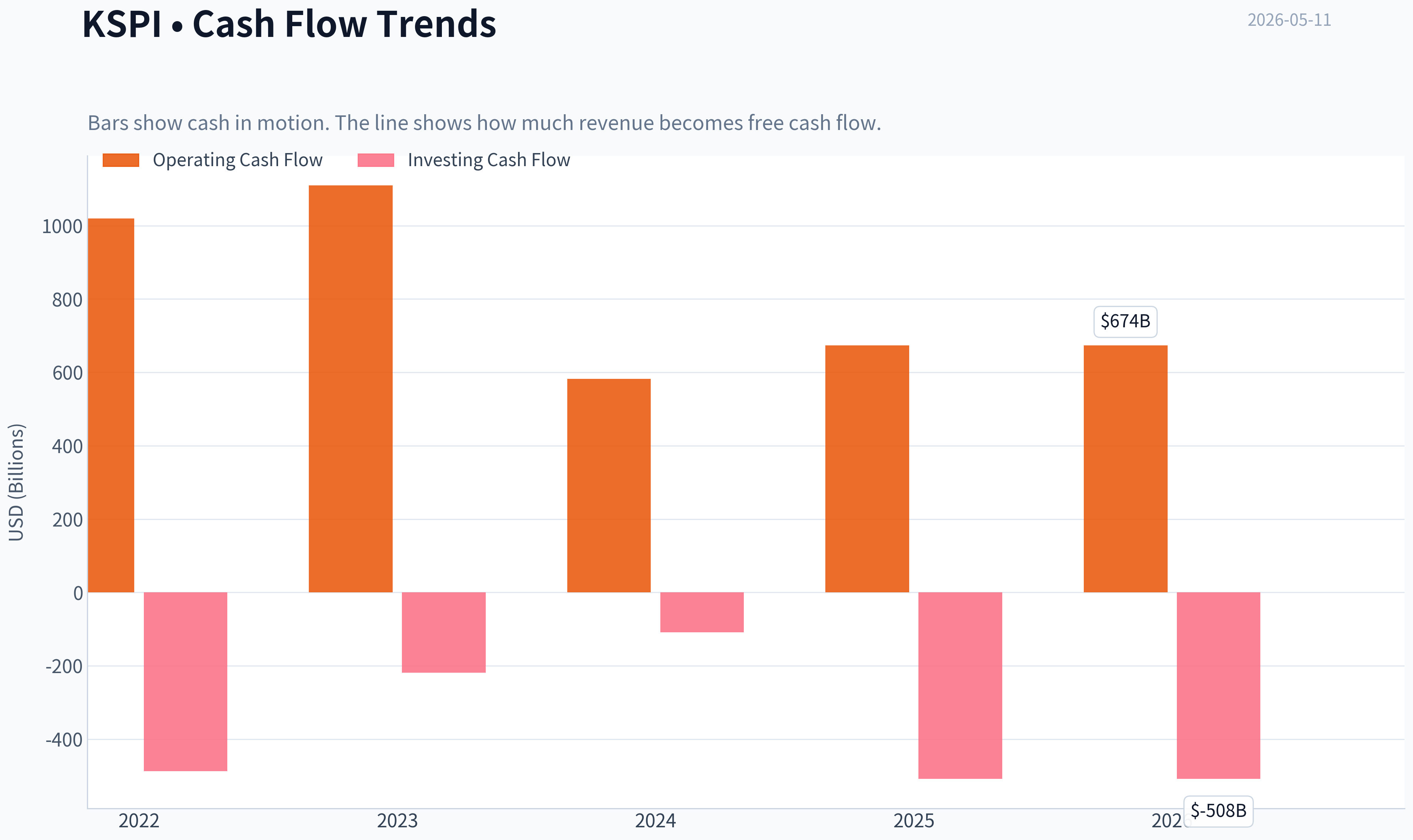 Fundamentals Key Metrics