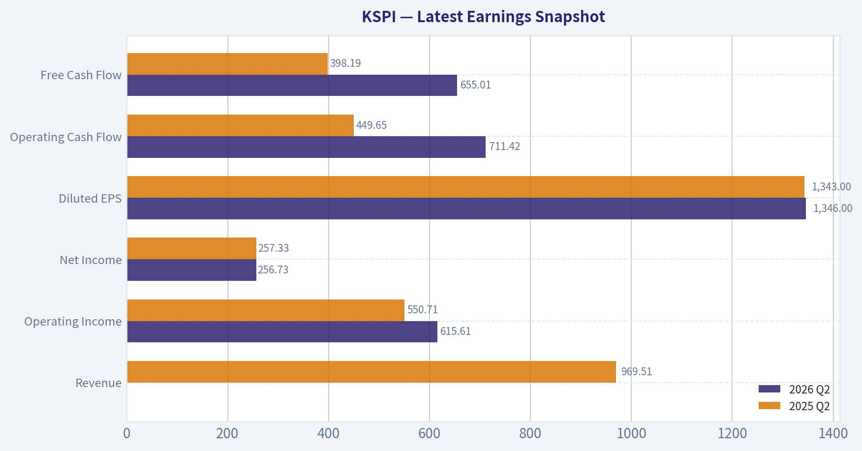 Latest Earnings Snapshot