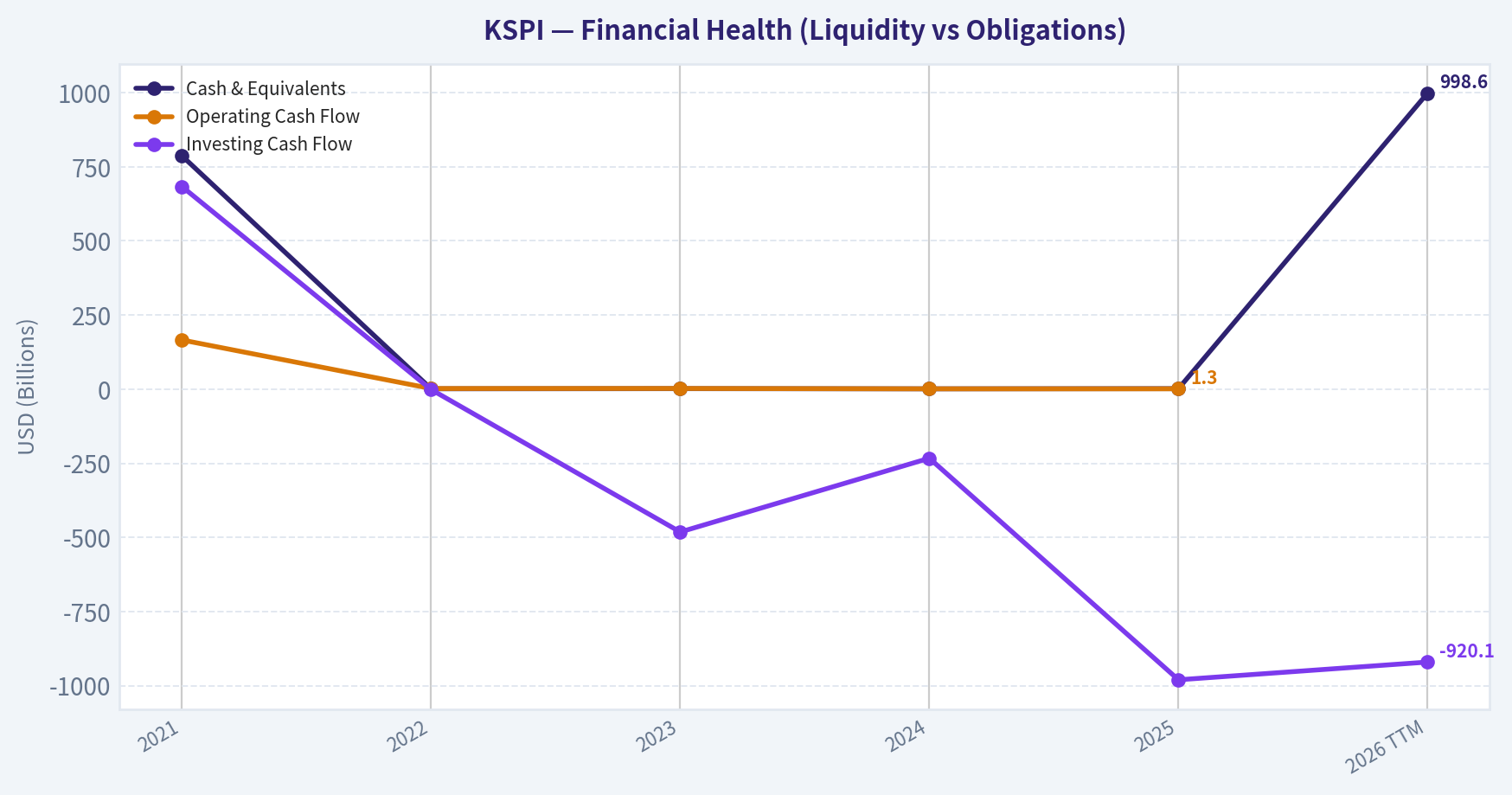 Year Financial Metrics (Health)