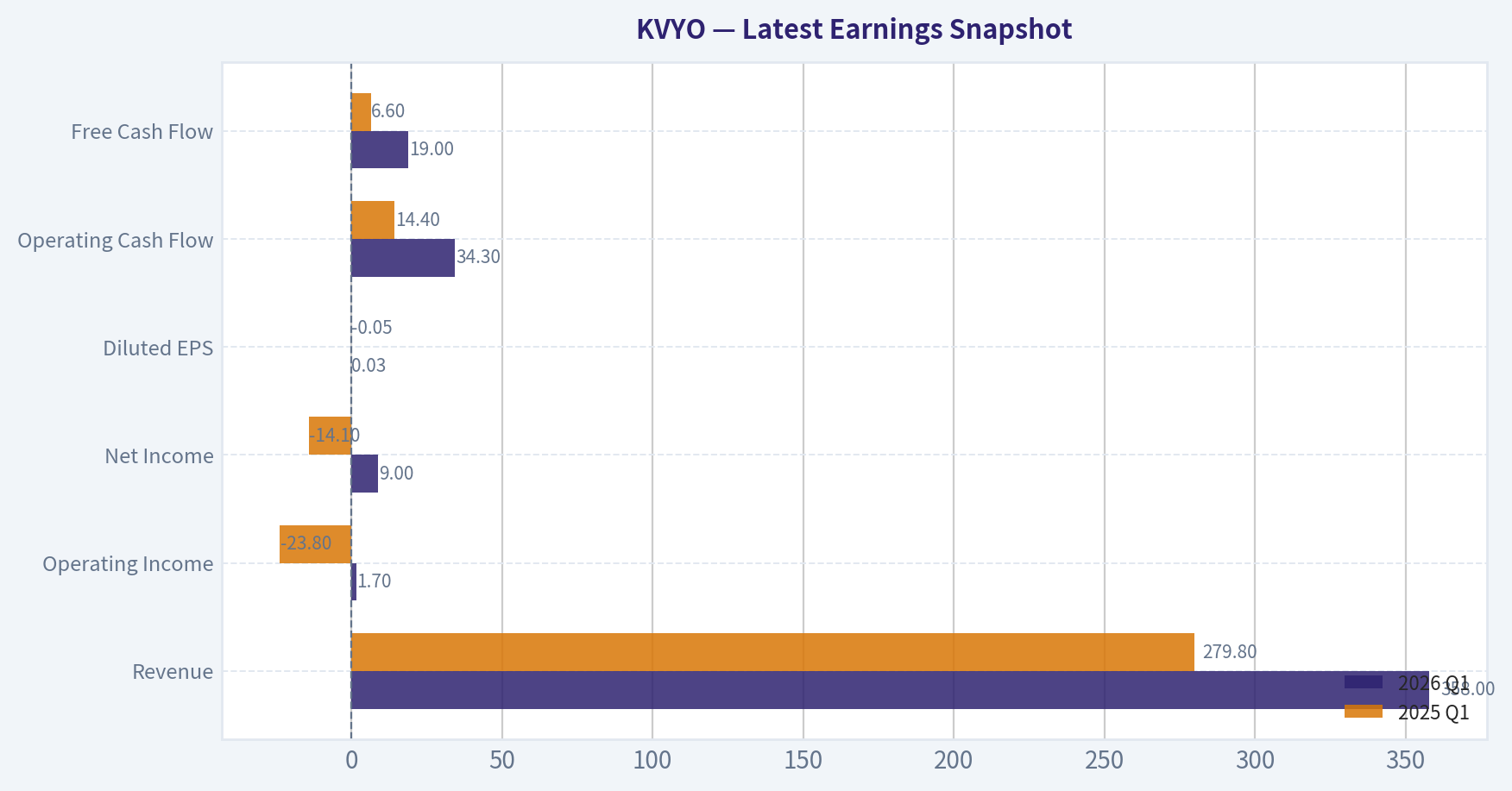 Latest Earnings Snapshot