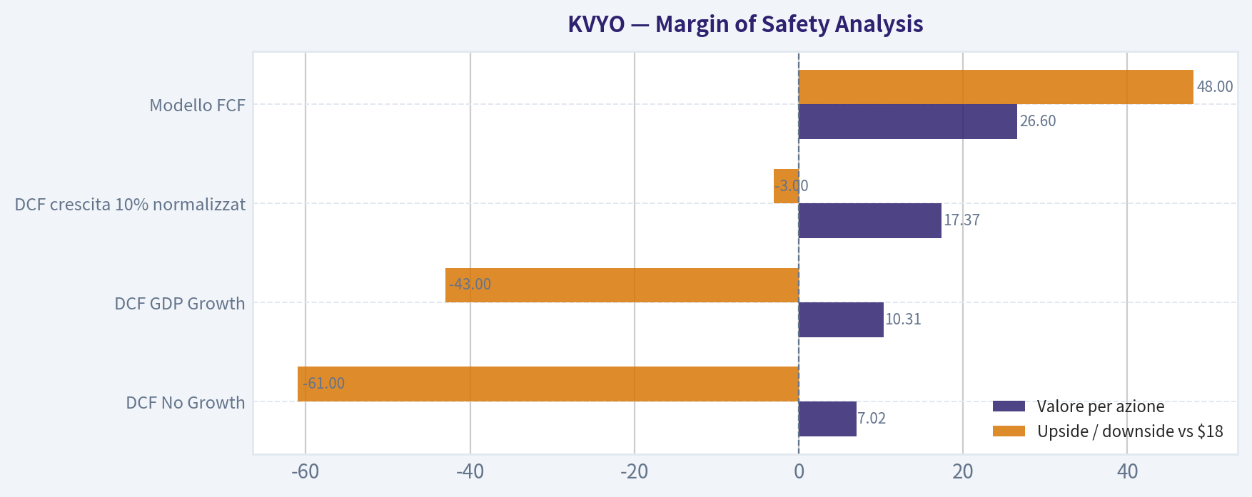 Margin of Safety Analysis