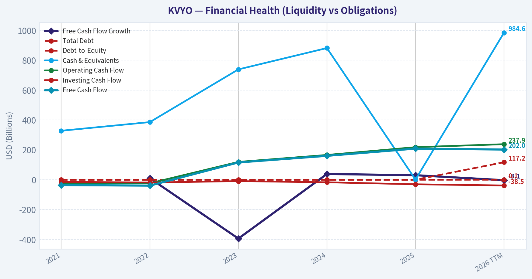Year Financial Metrics (Health)
